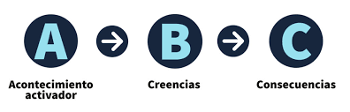 Transforma els teus pensaments i emocions amb la TREC.